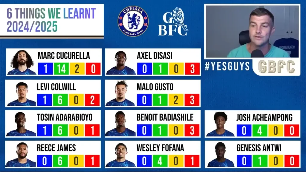 Snapshot defenders