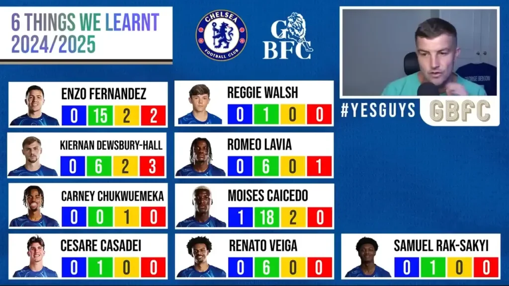 Snapshot midfielders